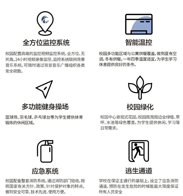 西安陕文投睿德职业高级中学2023年招生简章相关图片