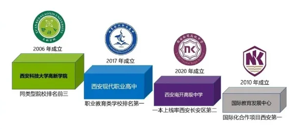 西安南开高级中学 启迪双语中心2024年招生简章相关图片