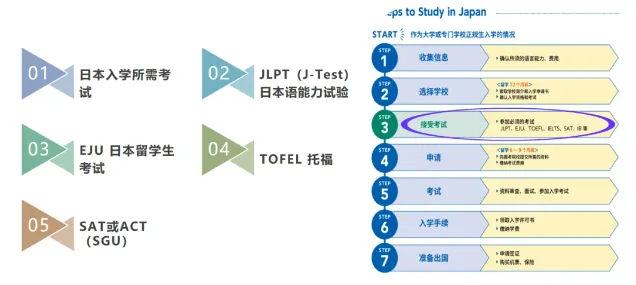 西安中学国际部2024年招生简章相关图片