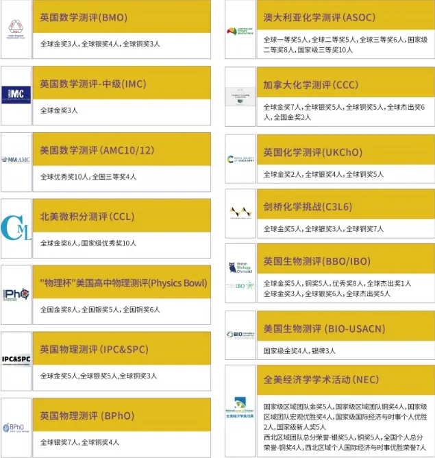 西安中学国际部2024年招生简章相关图片