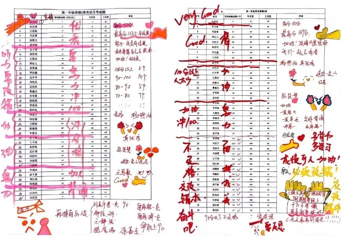 六大关键词,带你了解西安育华职业高中提分“秘籍”相关图片