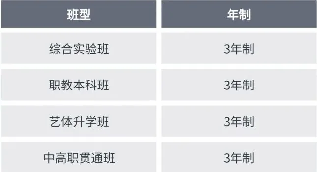 西安涉外职业高中2024年招生简章相关图片