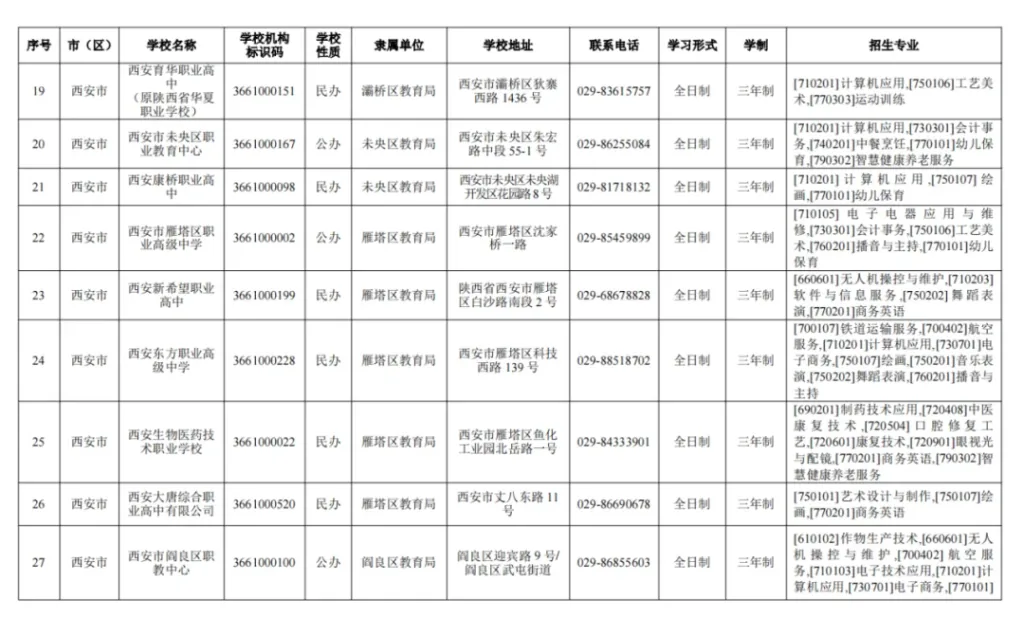 西安市教育局公布2024年具有招生资质的中等职业相关图片