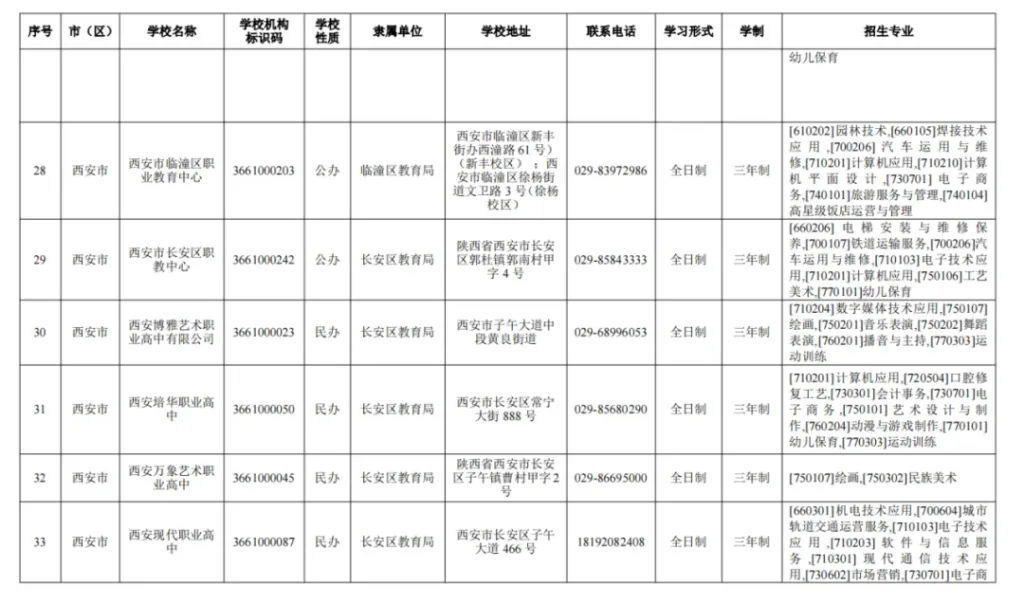西安市教育局公布2024年具有招生资质的中等职业相关图片