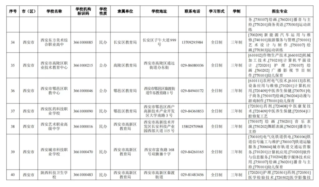 西安市教育局公布2024年具有招生资质的中等职业相关图片