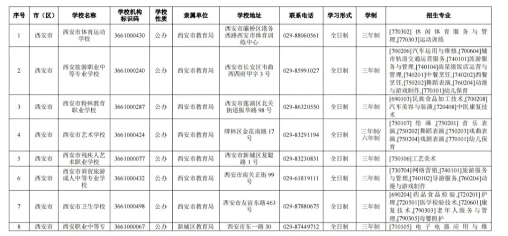 西安市教育局公布2024年具有招生资质的中等职业相关图片