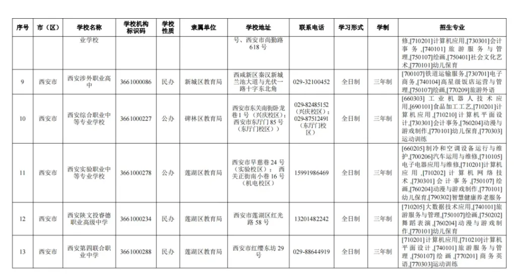 西安市教育局公布2024年具有招生资质的中等职业相关图片
