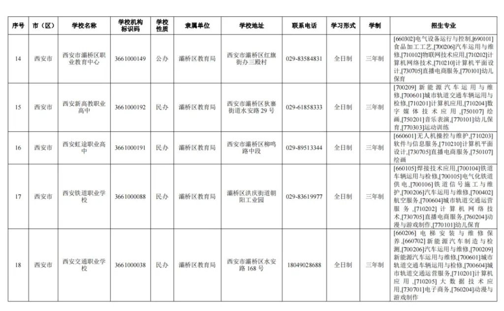 西安市教育局公布2024年具有招生资质的中等职业相关图片