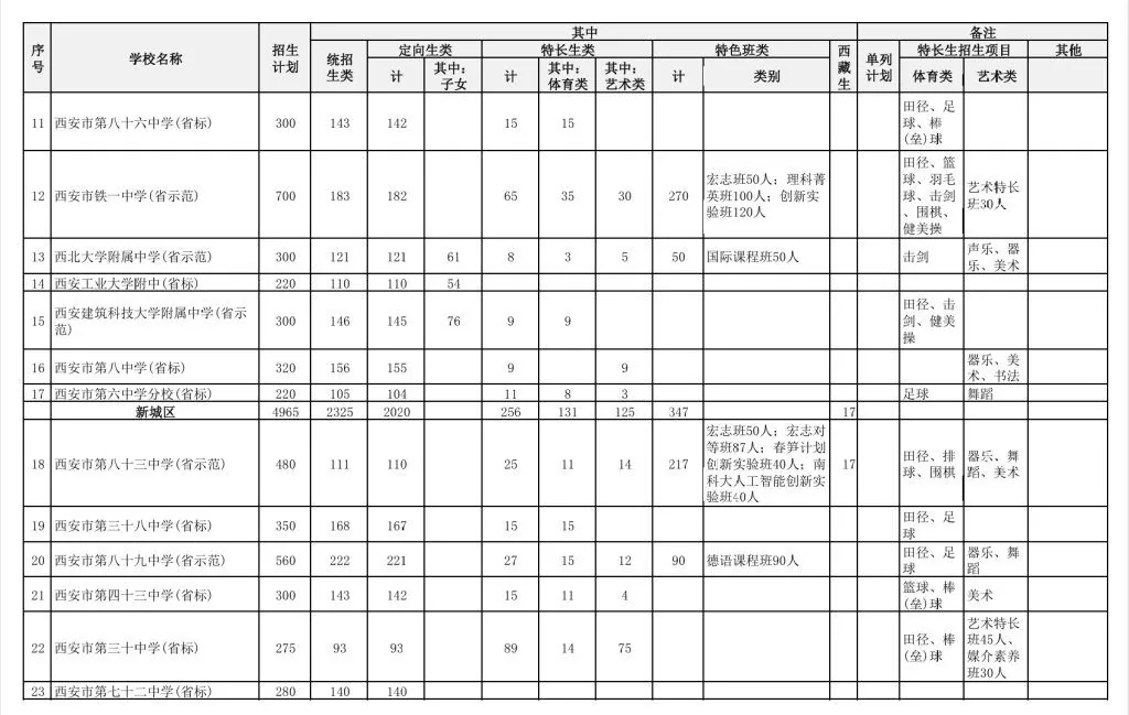 2025年中考择校,西安高中学校到底怎么选?附2相关图片