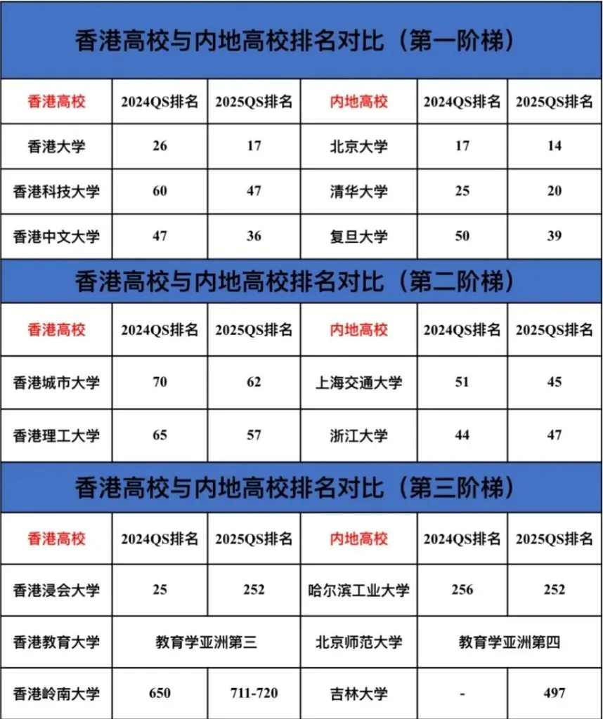 内地高中生的港澳升学路径相关图片