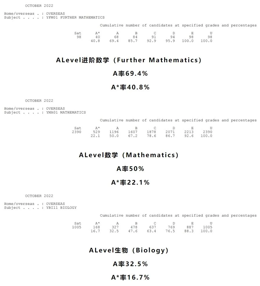 启迪资讯 A Level选课难?做足攻略就不怕相关图片