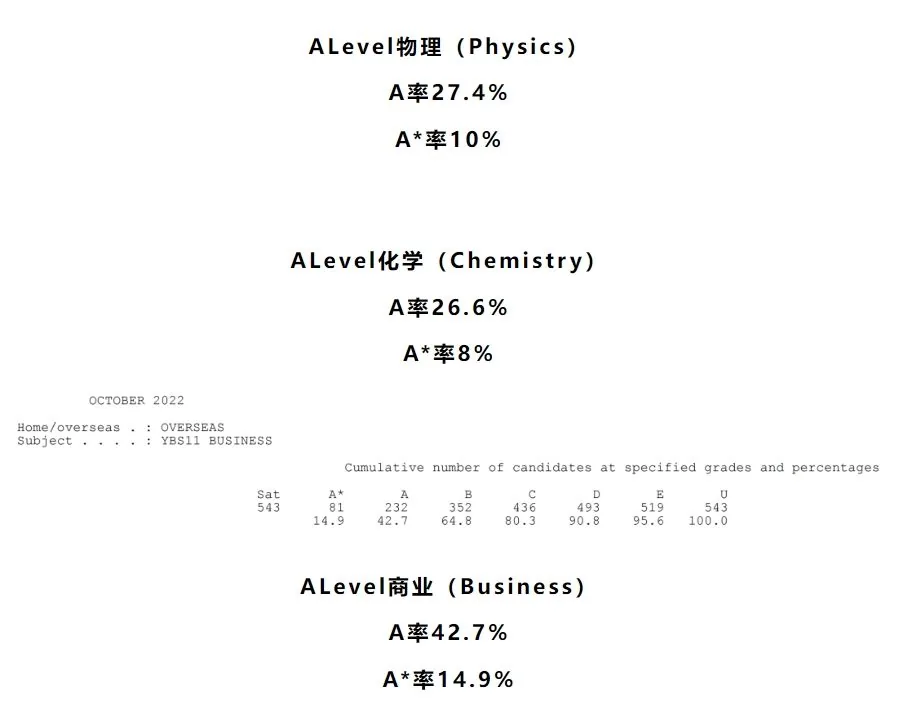启迪资讯 A Level选课难?做足攻略就不怕相关图片