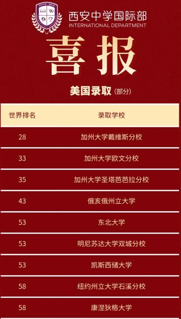 从西中国际走向世界 西安中学国际部2024届阶段相关图片