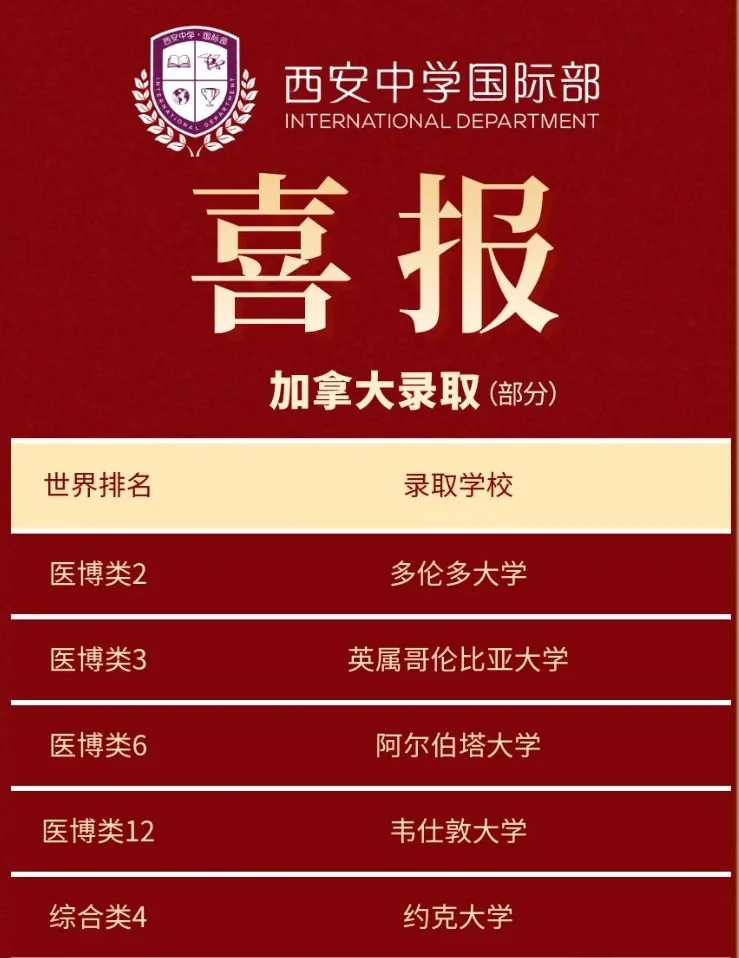 从西中国际走向世界 西安中学国际部2024届阶段相关图片