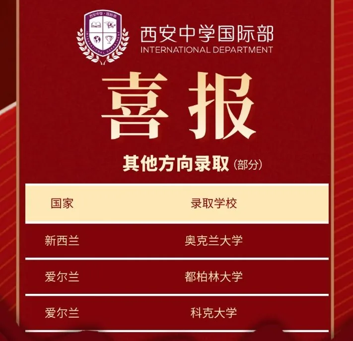 从西中国际走向世界 西安中学国际部2024届阶段相关图片