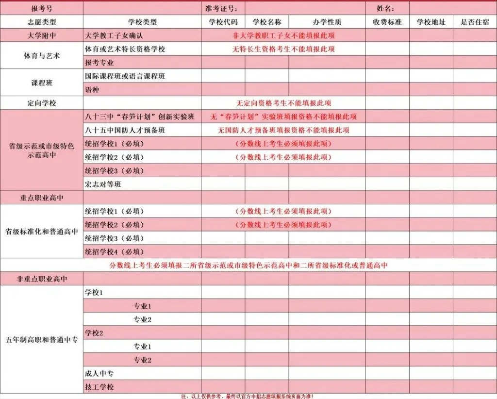 有问有答!搞懂西安中考的特色班!相关图片