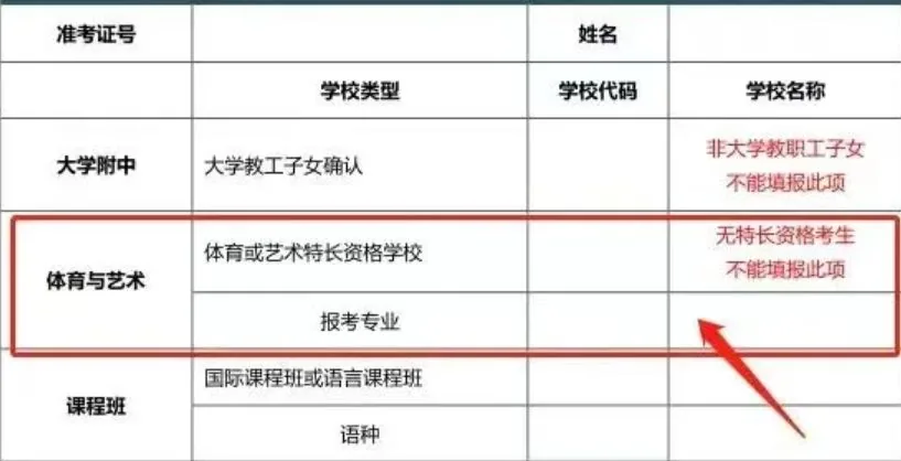 重点关注:初升高艺术特长生“四步走”政策详解!相关图片