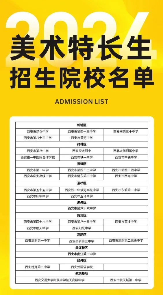 中考成绩不理想? 初升高走美术!全面了解西安市中相关图片