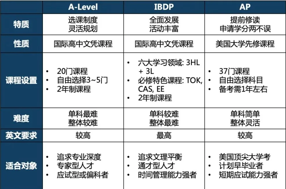 2024西安中考出分，谁是最难考的国际高中？相关图片