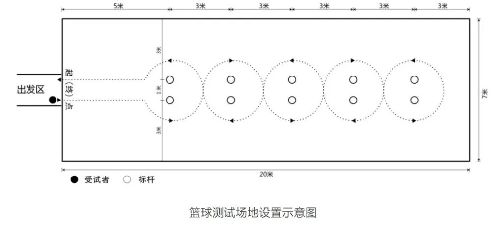 西安中考体育各项目测试方法汇总!2025中考生参相关图片