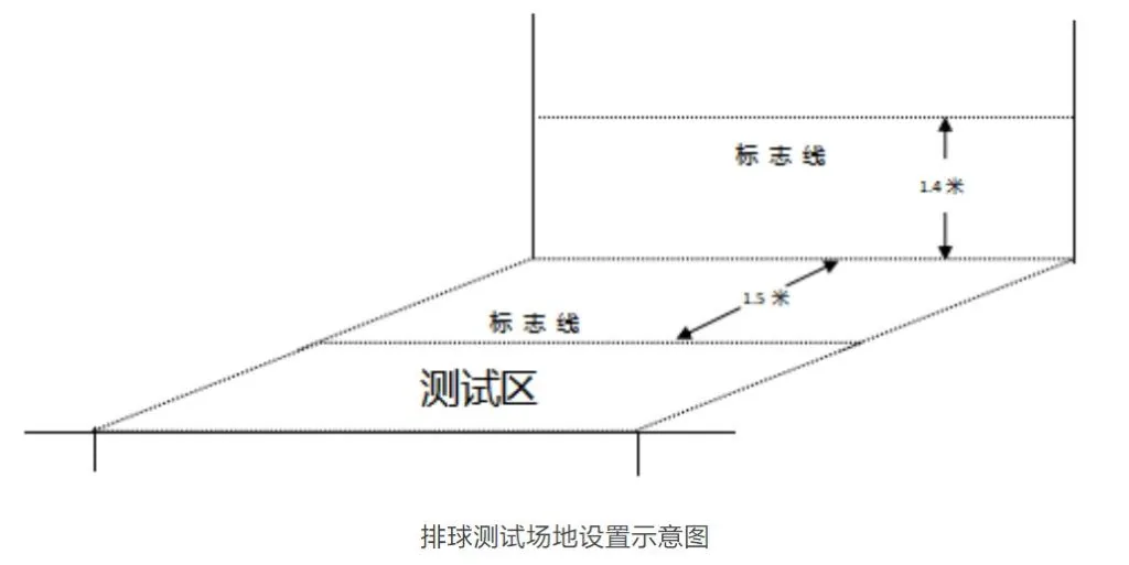 西安中考体育各项目测试方法汇总!2025中考生参相关图片