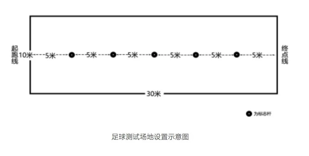 西安中考体育各项目测试方法汇总!2025中考生参相关图片