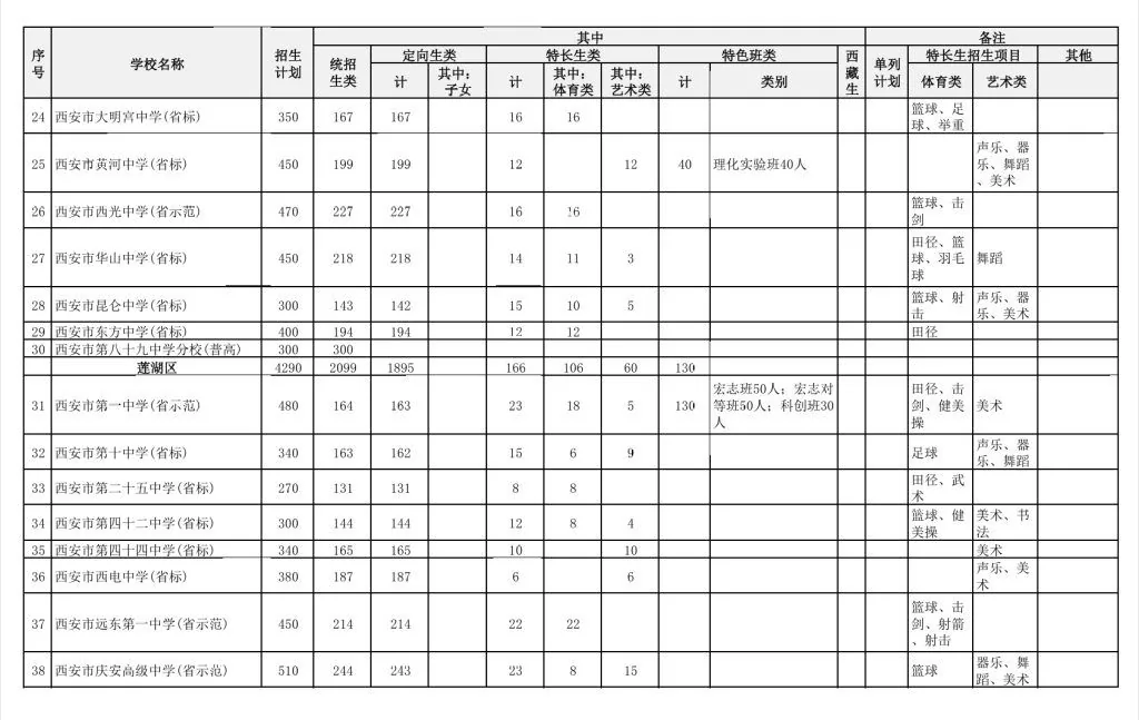 2025年中考择校,西安高中学校到底怎么选?附2相关图片