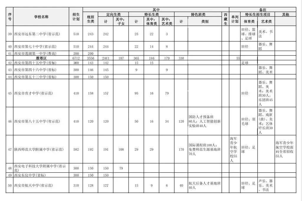 2025年中考择校,西安高中学校到底怎么选?附2相关图片
