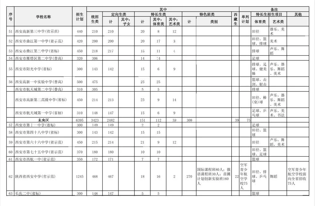 2025年中考择校,西安高中学校到底怎么选?附2相关图片