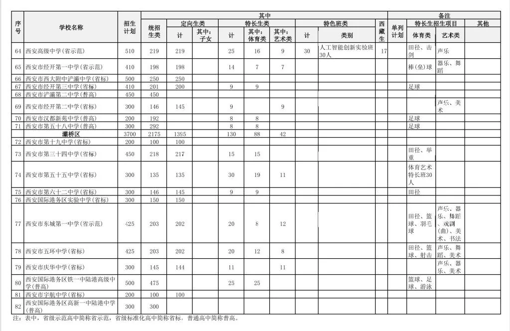 2025年中考择校,西安高中学校到底怎么选?附2相关图片
