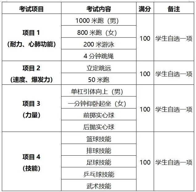 中考体育重要调整!刚刚,西安市教育局通知!相关图片