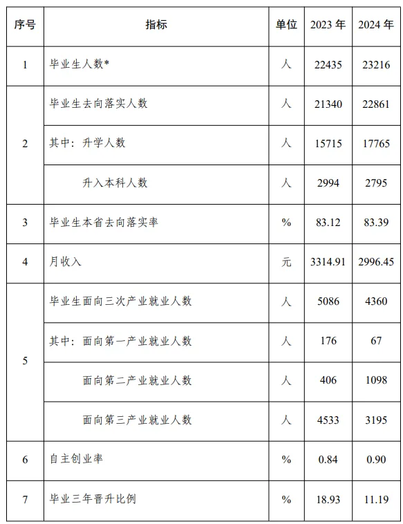 揭秘西安中职学校总体情况,看看你今年选择哪所学校相关图片