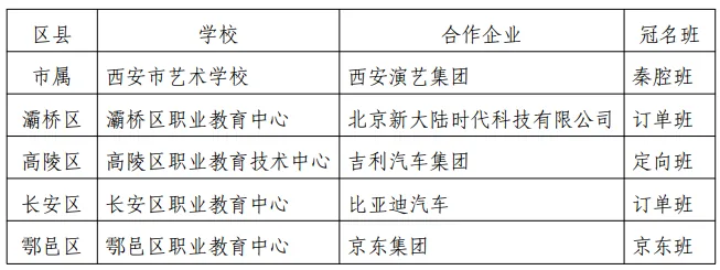 揭秘西安中职学校总体情况,看看你今年选择哪所学校相关图片