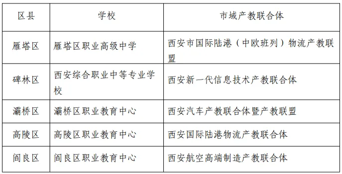 揭秘西安中职学校总体情况,看看你今年选择哪所学校相关图片