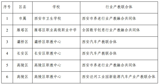 揭秘西安中职学校总体情况,看看你今年选择哪所学校相关图片