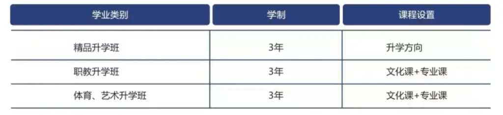 2025年新高教职业高中招生简章相关图片
