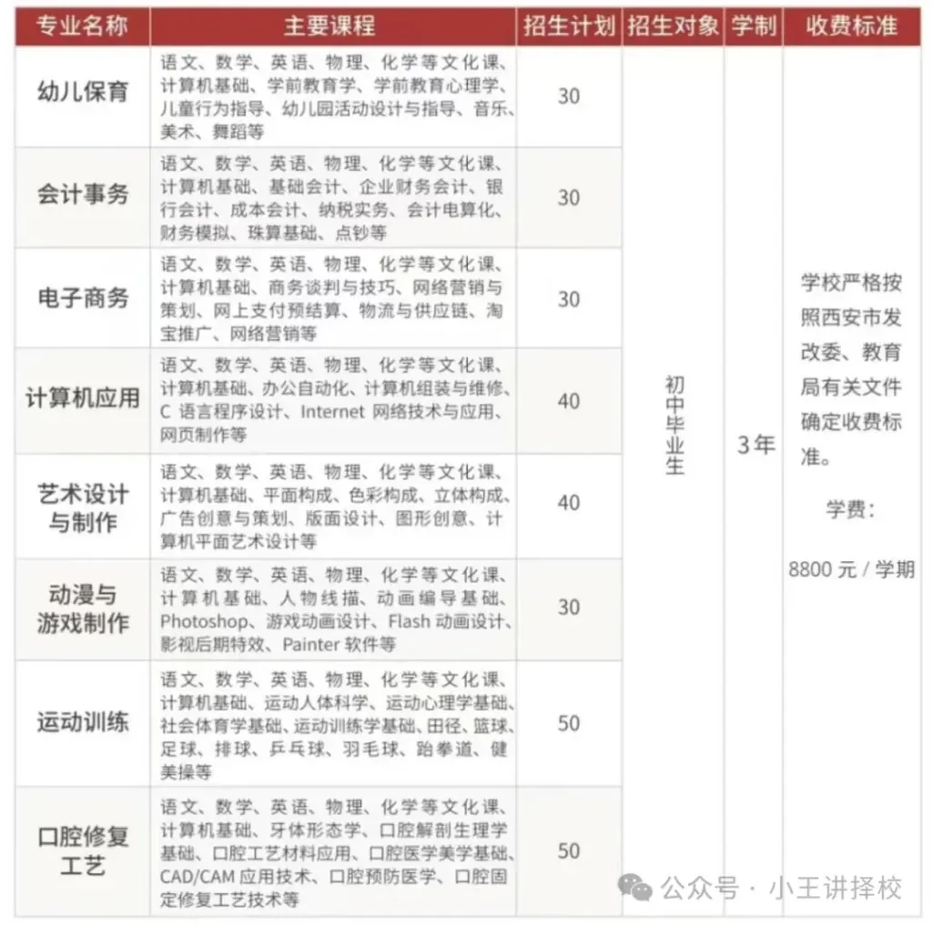 2025年西安培华职业高中招生简章相关图片