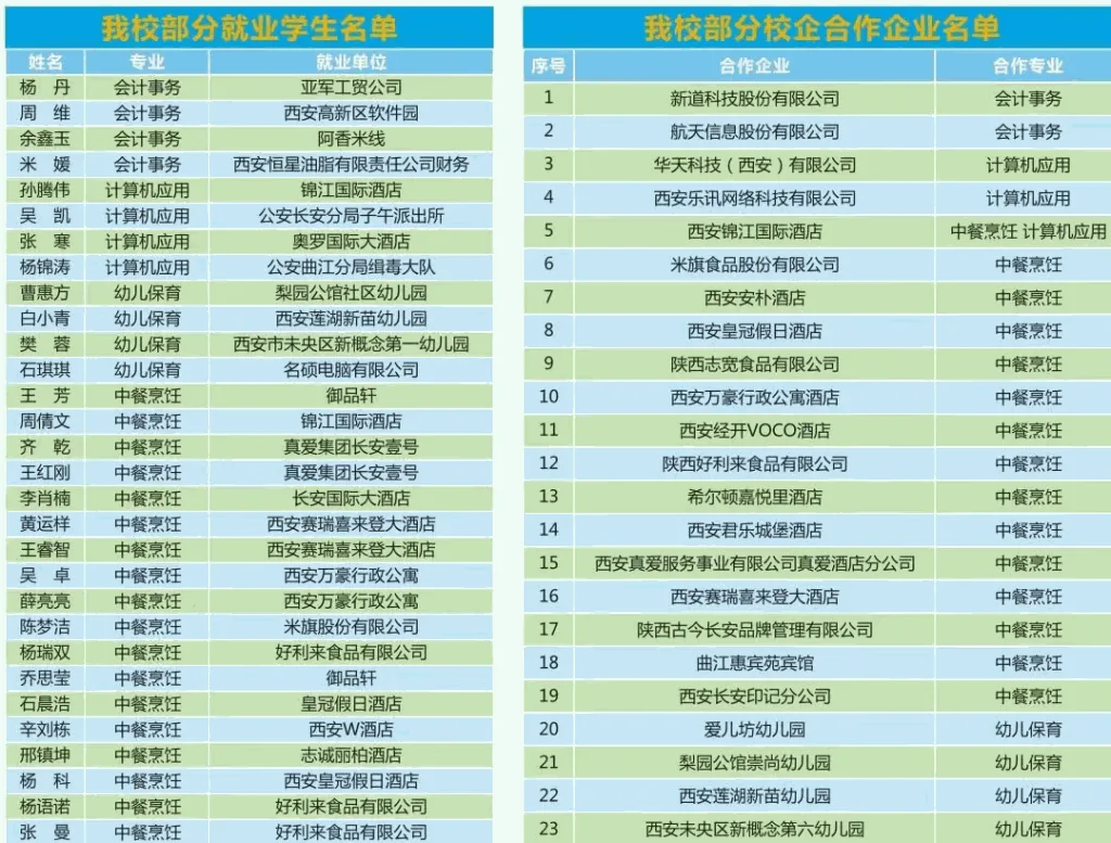 2025年西安市未央区职业教育中心招生简章相关图片