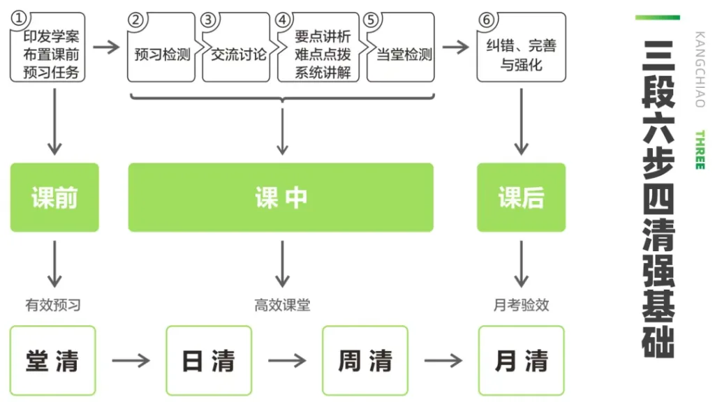 2025年西安康桥职业高中招生简章相关图片