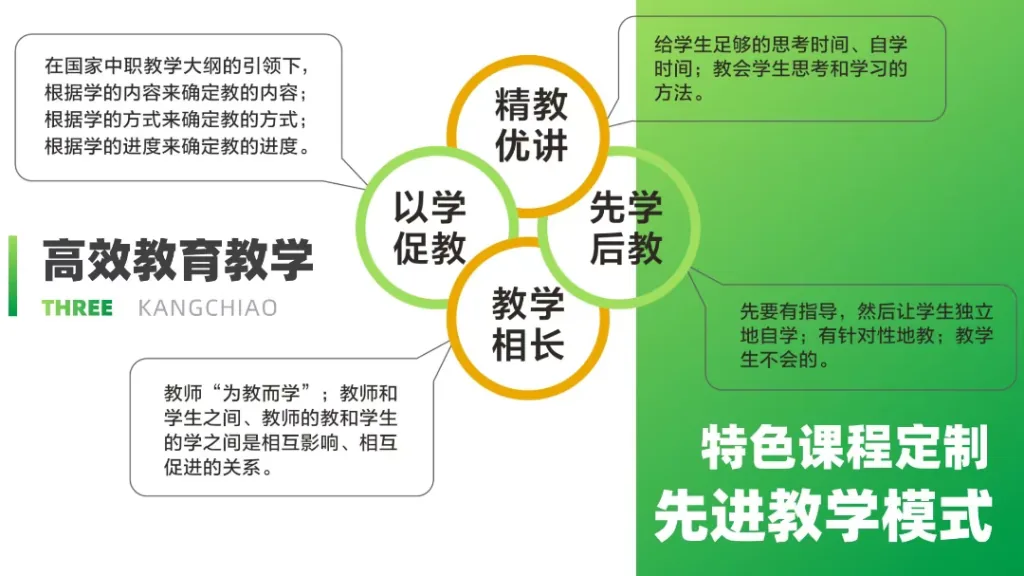 2025年西安康桥职业高中招生简章相关图片