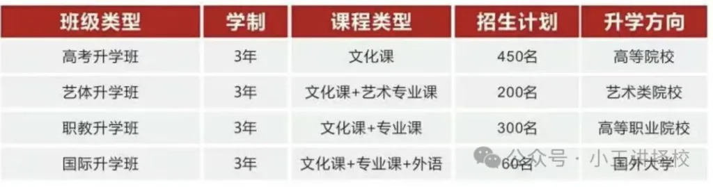 2025年西安东方职业高级中学招生简章相关图片