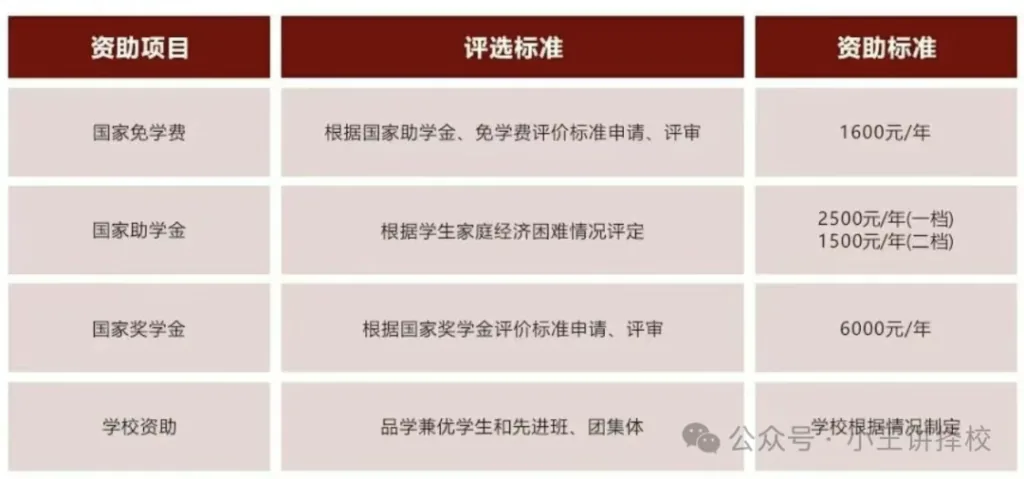 2025年西安东方美术综合职业高中招生简章相关图片