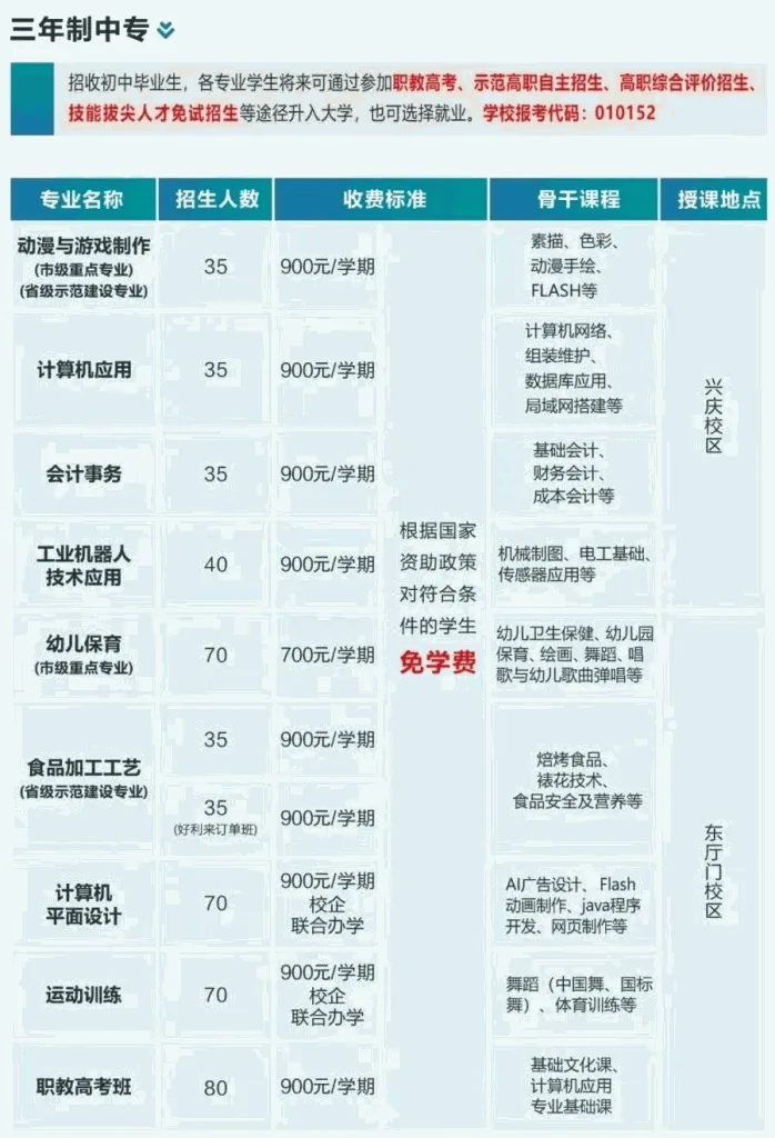 2025年西安综合职业中等专业学校招生简章相关图片