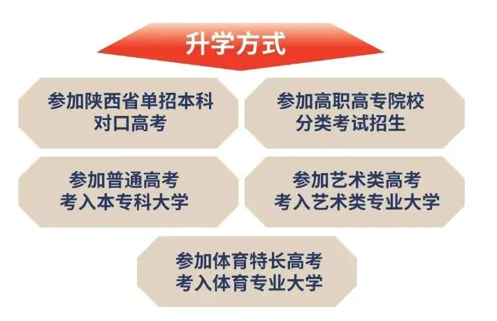 2025年西安经开职业学校招生简章相关图片