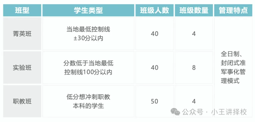 2025年西咸理工职业高级中学招生简章相关图片