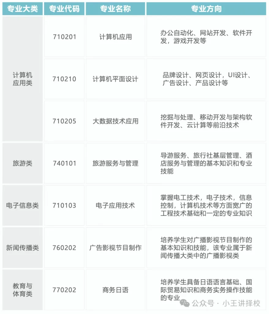 2025年西咸理工职业高级中学招生简章相关图片