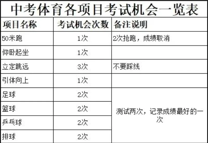2025陕西西安中考体育已经开始!相关图片