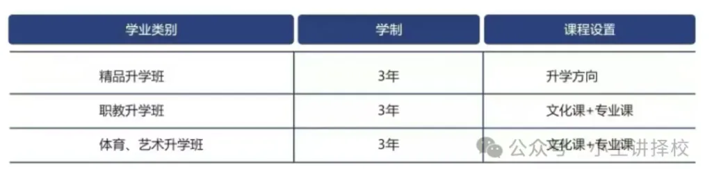 2025年西安新高教职业高中招生简章相关图片