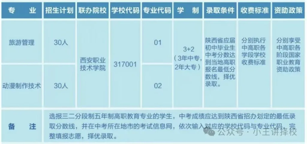 2025年西安旅游职业中等专业学校招生简章相关图片