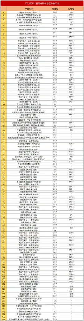 具体解析!2025年西安中考名词解释你知道多少?相关图片